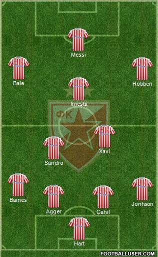 FC Red Star Belgrade Formation 2013