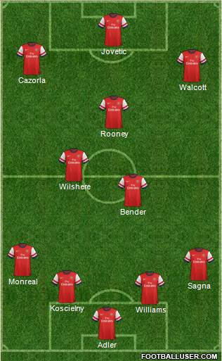 Arsenal Formation 2013