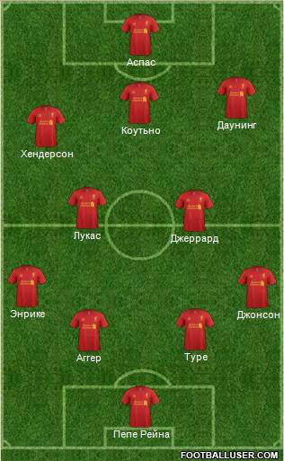 Liverpool Formation 2013