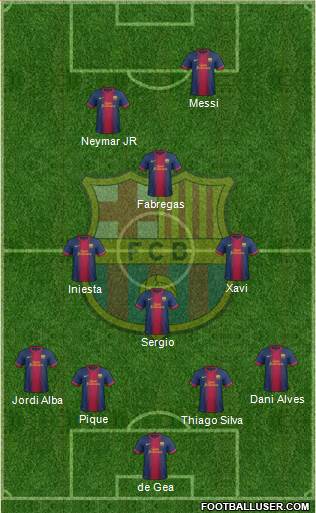 F.C. Barcelona Formation 2013