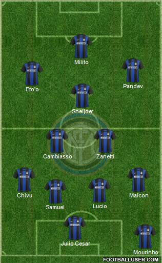 F.C. Internazionale Formation 2013