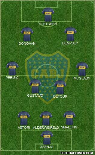 Boca Juniors Formation 2013