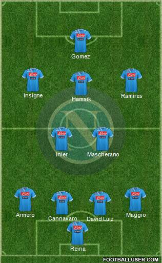 Napoli Formation 2013