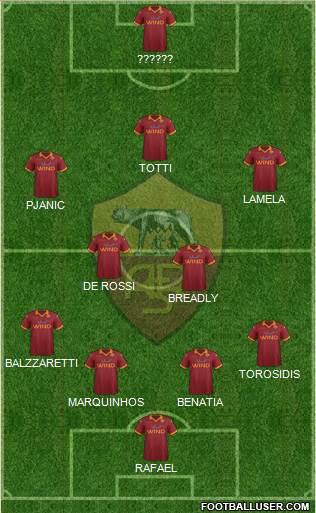 AS Roma Formation 2013