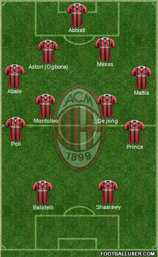 A.C. Milan Formation 2013