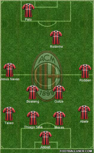 A.C. Milan Formation 2013