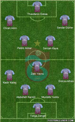 Trabzonspor Formation 2013