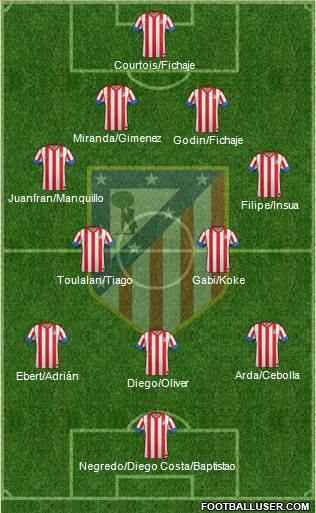 C. Atlético Madrid S.A.D. Formation 2013