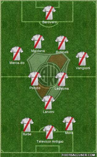 River Plate Formation 2013
