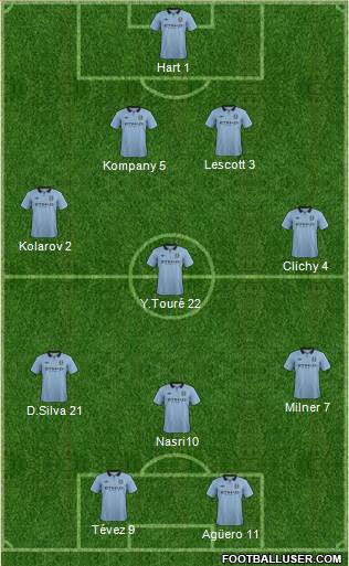 Manchester City Formation 2013