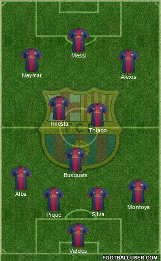 F.C. Barcelona Formation 2013