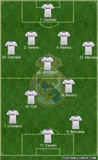 Real Madrid C.F. Formation 2013