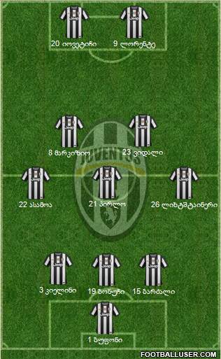Juventus Formation 2013