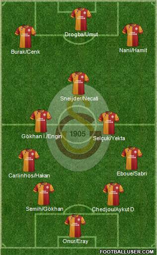 Galatasaray SK Formation 2013