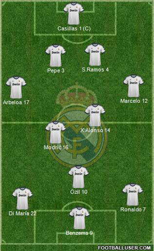 Real Madrid C.F. Formation 2013