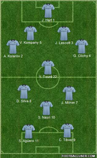 Manchester City Formation 2013