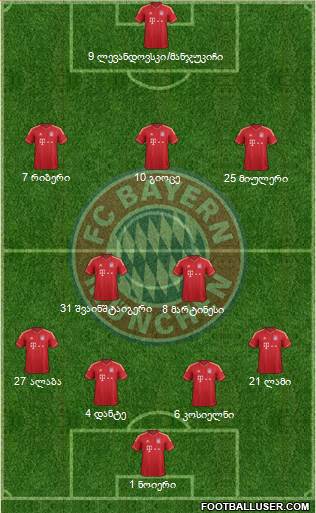 FC Bayern München Formation 2013
