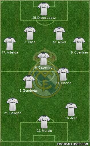 Real Madrid C.F. Formation 2013