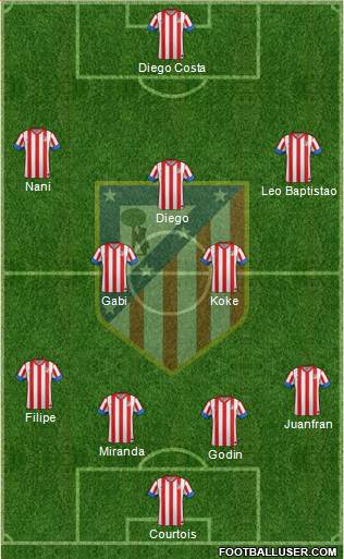 C. Atlético Madrid S.A.D. Formation 2013