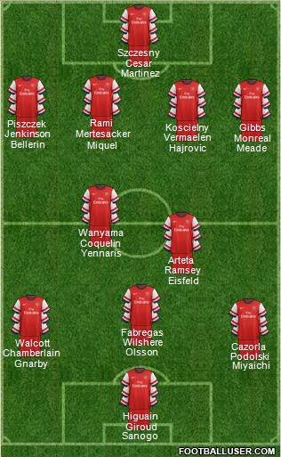 Arsenal Formation 2013