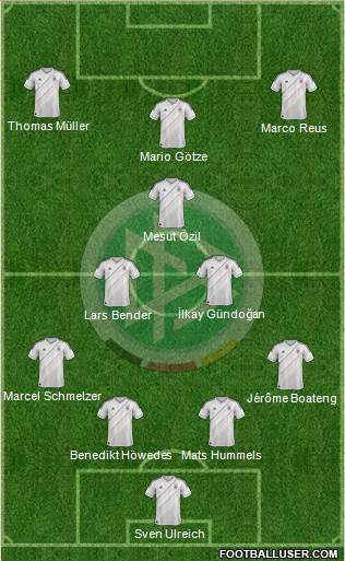 Germany Formation 2013