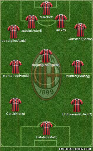 A.C. Milan Formation 2013