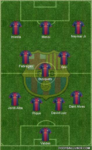 F.C. Barcelona Formation 2013