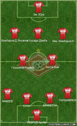 Spartak Moscow Formation 2013