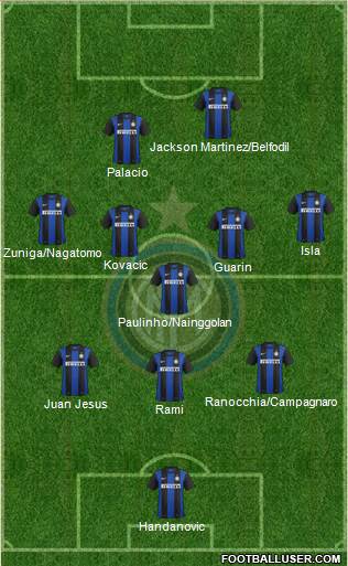 F.C. Internazionale Formation 2013