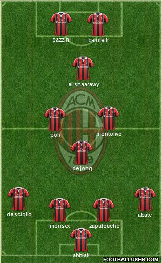 A.C. Milan Formation 2013