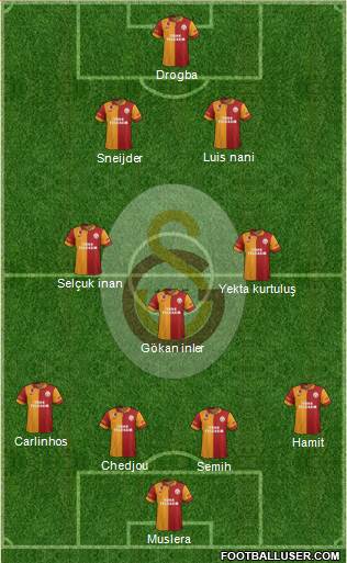 Galatasaray SK Formation 2013