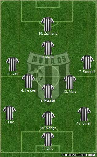 NK Mura 05 Murska Sobota Formation 2013