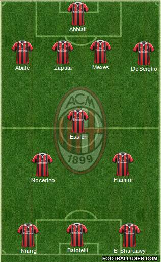 A.C. Milan Formation 2013