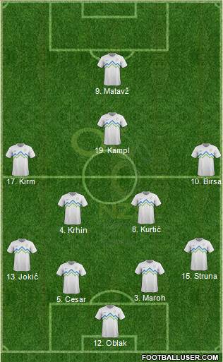 Slovenia Formation 2013