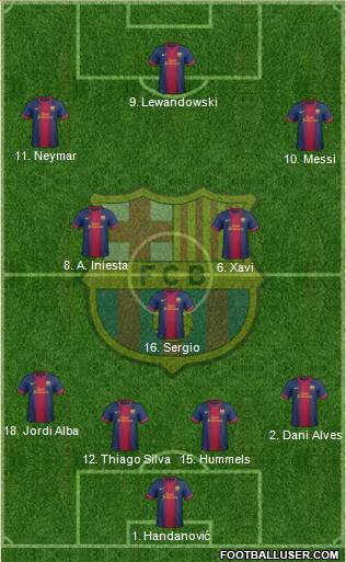 F.C. Barcelona Formation 2013