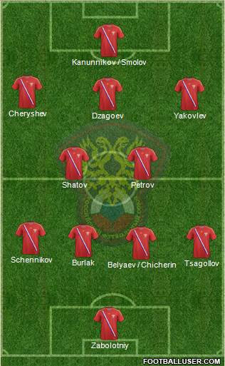 Russia Formation 2013