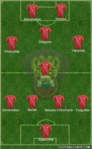 Russia Formation 2013