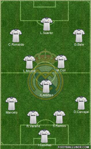 Real Madrid C.F. Formation 2013