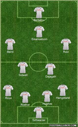 Fulham Formation 2013