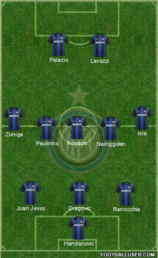 F.C. Internazionale Formation 2013