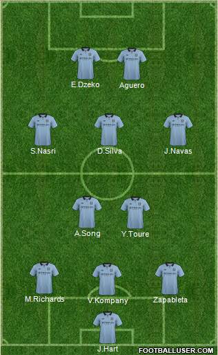 Manchester City Formation 2013