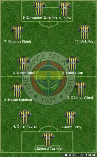 Fenerbahçe SK Formation 2013