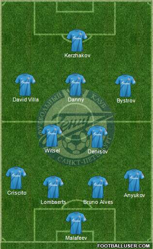 Zenit St. Petersburg Formation 2013
