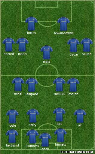 Chelsea Formation 2013