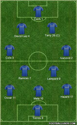 Chelsea Formation 2013