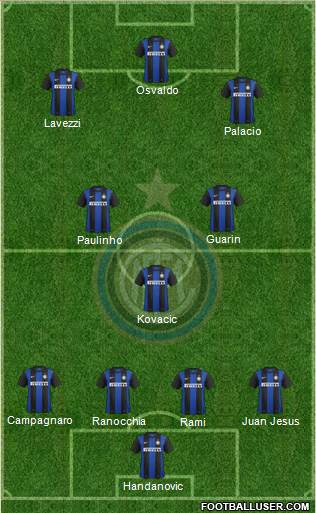 F.C. Internazionale Formation 2013