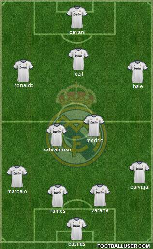 R. Madrid Castilla Formation 2013
