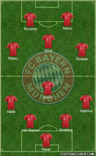 FC Bayern München Formation 2013