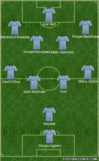Manchester City Formation 2013