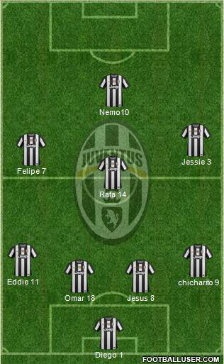 Juventus Formation 2013